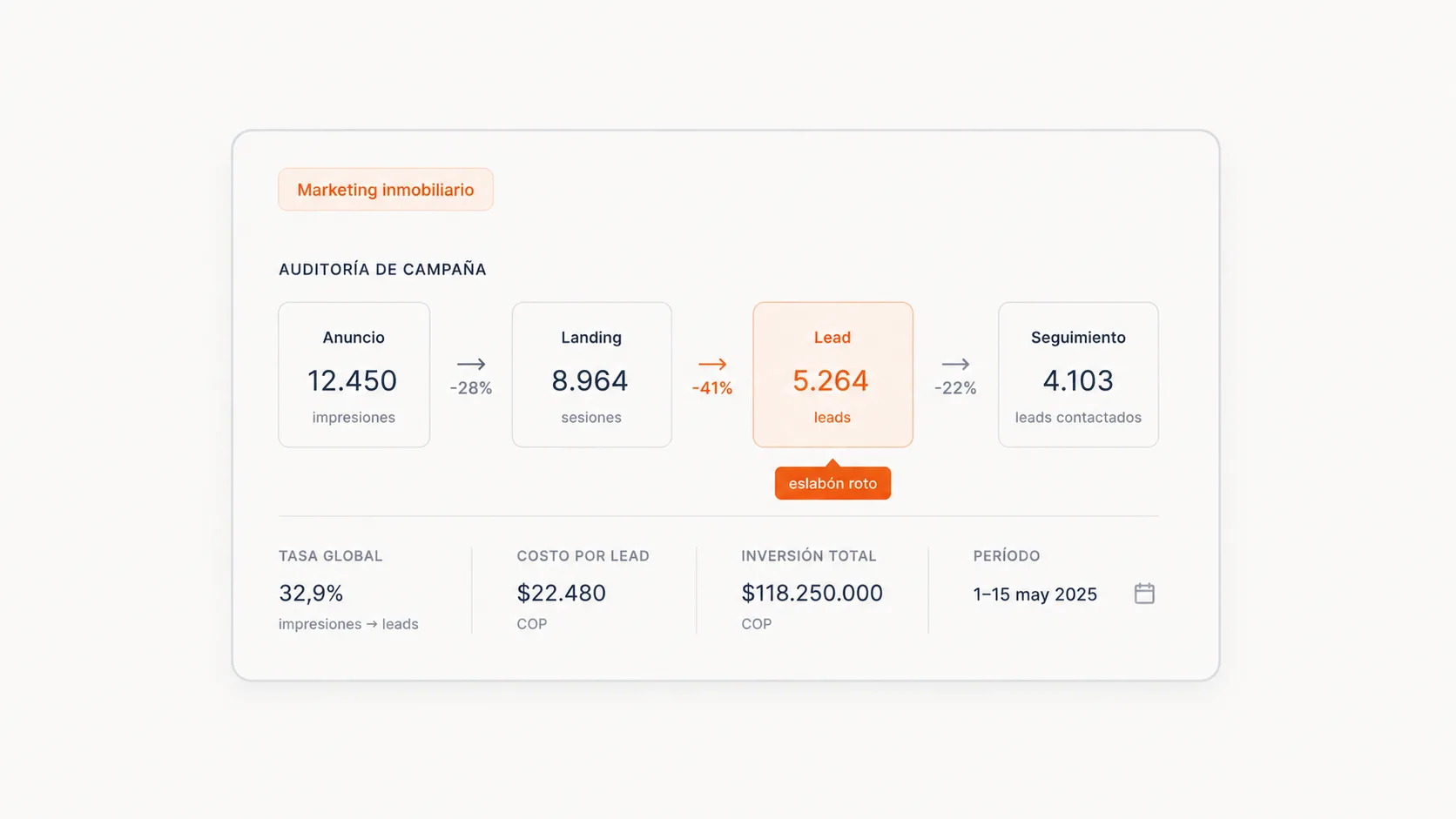 Vista previa de Auditor de campañas inmobiliarias