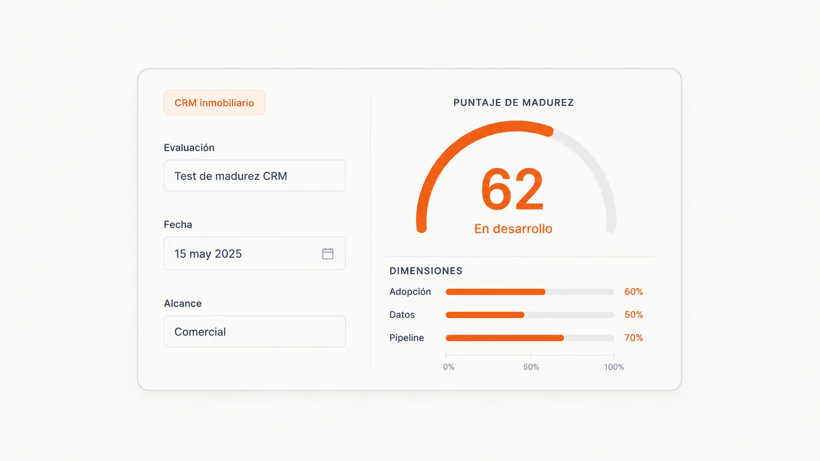 Vista previa de Test de madurez CRM