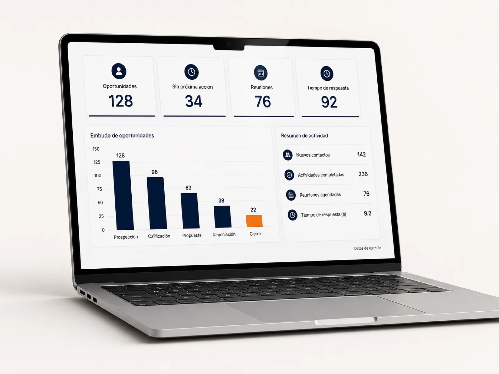 Dashboard de dirección comercial de INFLECT con indicadores por etapa (datos de ejemplo)