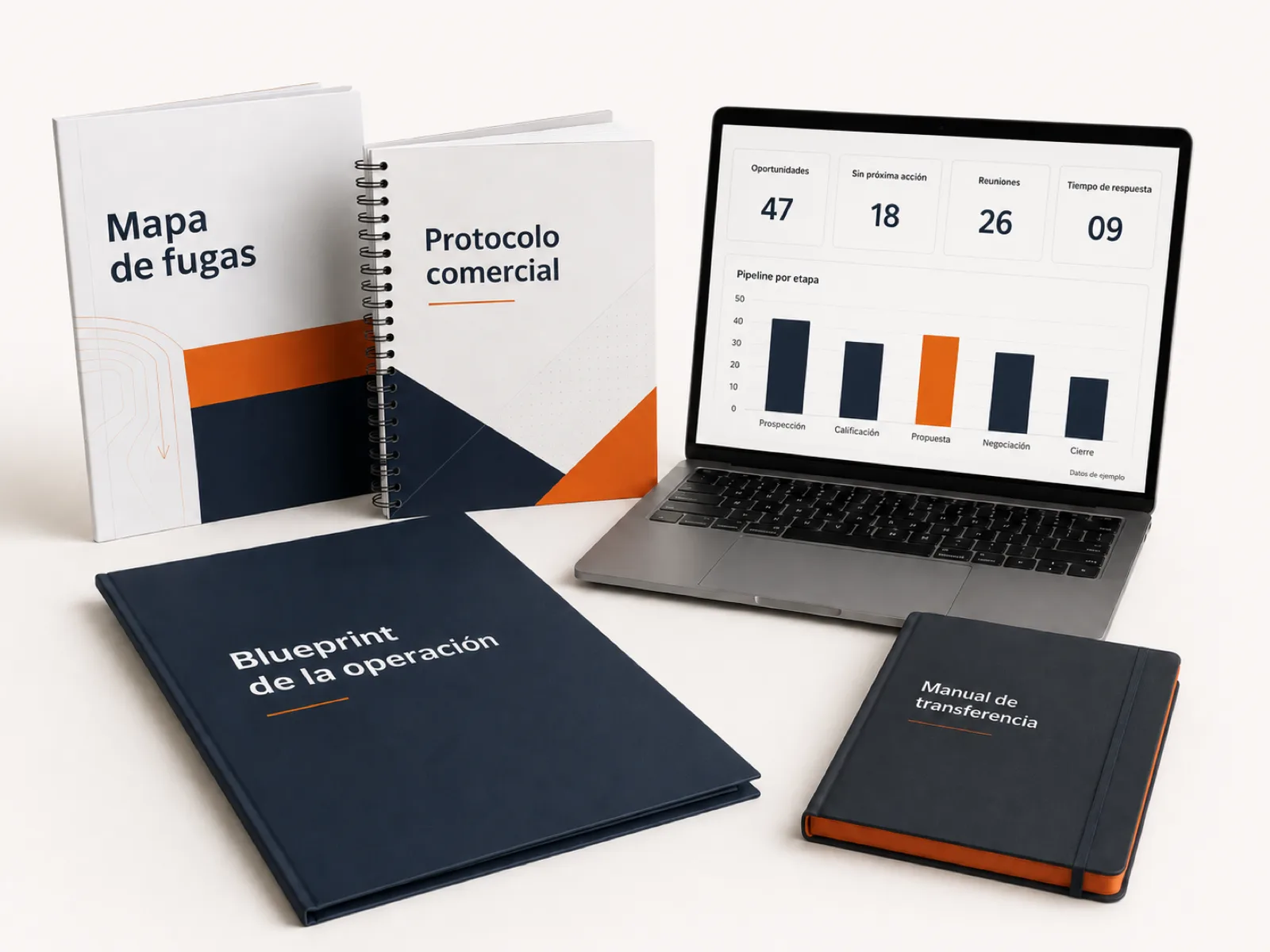 Los cinco entregables del Revenue OS 30D de INFLECT: blueprint, mapa de fugas, protocolo comercial, dashboard y manual de transferencia